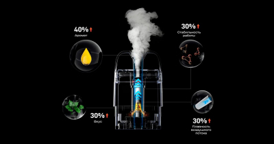 Купить Vaporesso XROS 5 Mini 1500mAh (Purple) Vaporesso XROS 5 Mini 1500mAh (Purple)